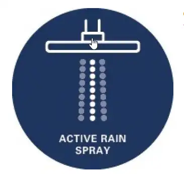 Τεχνολογία GROHE Active Rain Spray