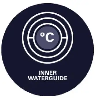 Τεχνολογία GROHE Inner WaterGuide