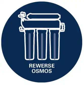 Τεχνολογία GROHE Osmos