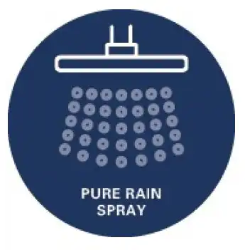 Τεχνολογία GROHE Pure Rain Spray