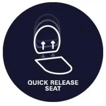 Τεχνολογία GROHE Quick Release Seat