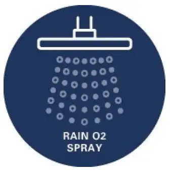 Τεχνολογία GROHE RainO2